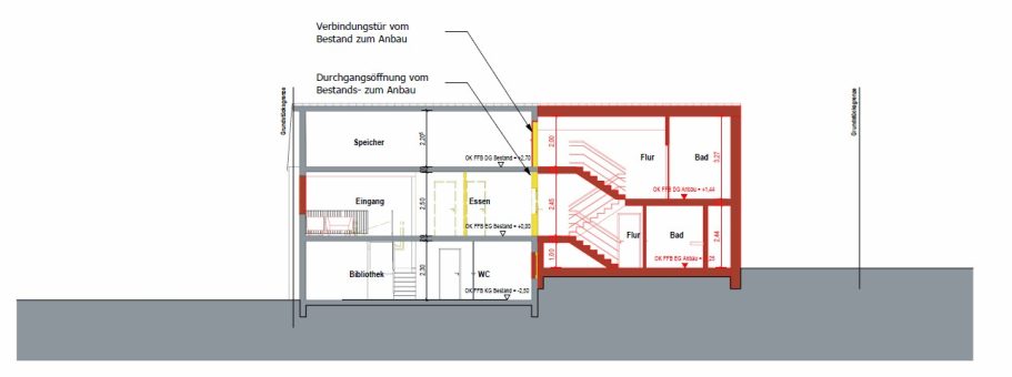 Schnitt